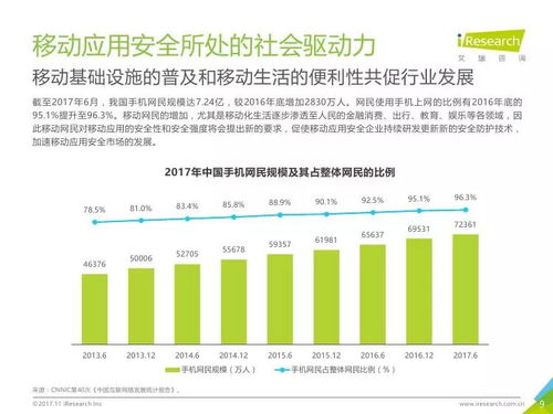 2017年中国移动应用安全服务行业白皮书 网络技术服务新机遇与挑战