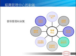 河南万里信息技术 专业GPS服务与信息化解决方案的领航者
