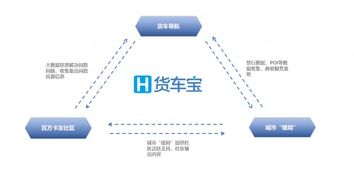 拥有230万货车司机，这家企业如何凭借数字化引擎为3000万卡友降低成本