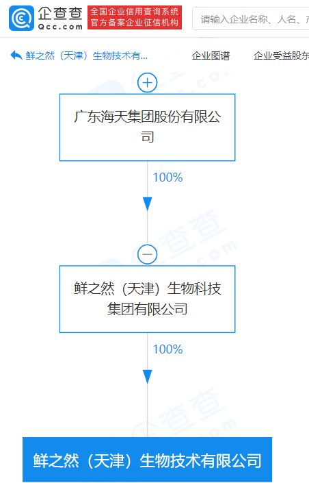 海天集团关联企业进军生物技术领域，成立注册资本2000万元新公司
